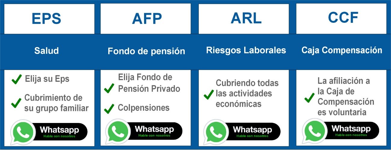 negocios por afiliaciones de trabajadores asociación ayudarte